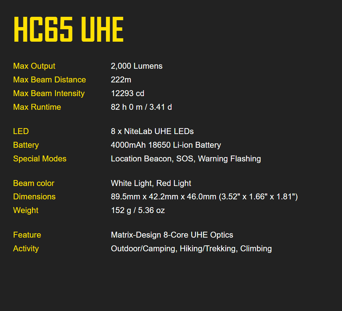 NITECORE UHE USB-C Rechargeable Headlamp Black/Yellow