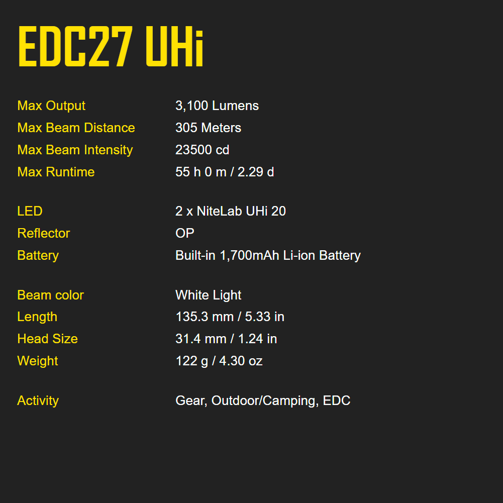 Nitecore UHi Ultra Slim Tactical EDC Flashlight, 3100 Lumens