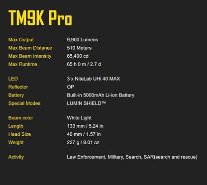 Nitecore Tiny Monster Tactical Torch, 9900 Lumens