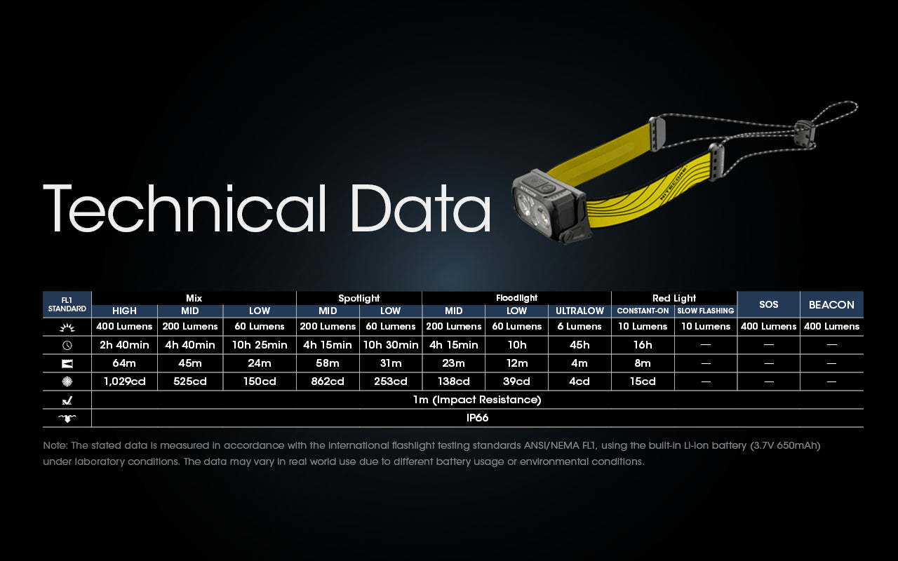 NITECORE Dual Beam USB-C Rechargeable Headlamp, 400