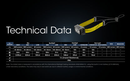 NITECORE Dual Beam USB-C Rechargeable Headlamp, 400